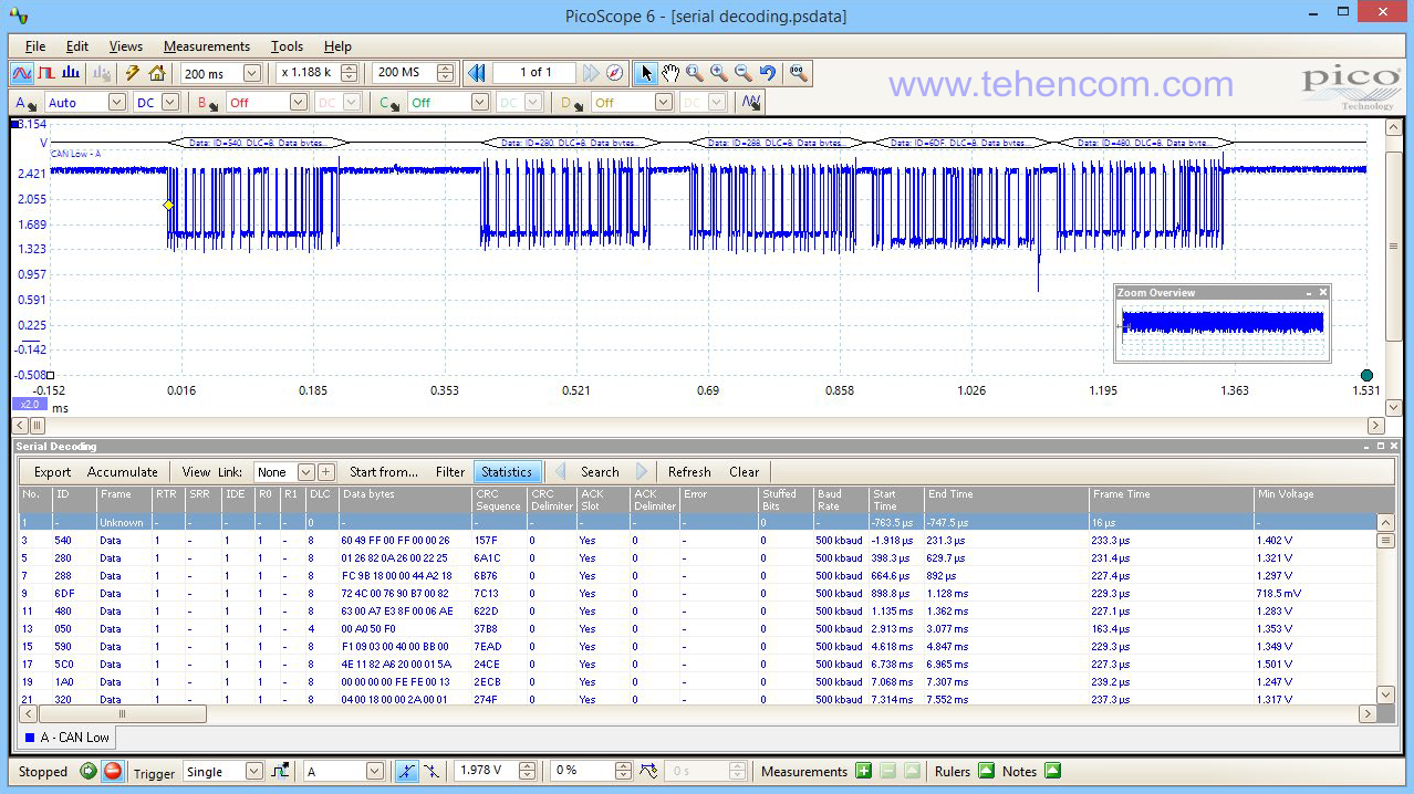 The PicoScope 3000D Series oscilloscopes provide decoding and analysis of eighteen serial protocols as standard. Example of CAN protocol analysis.