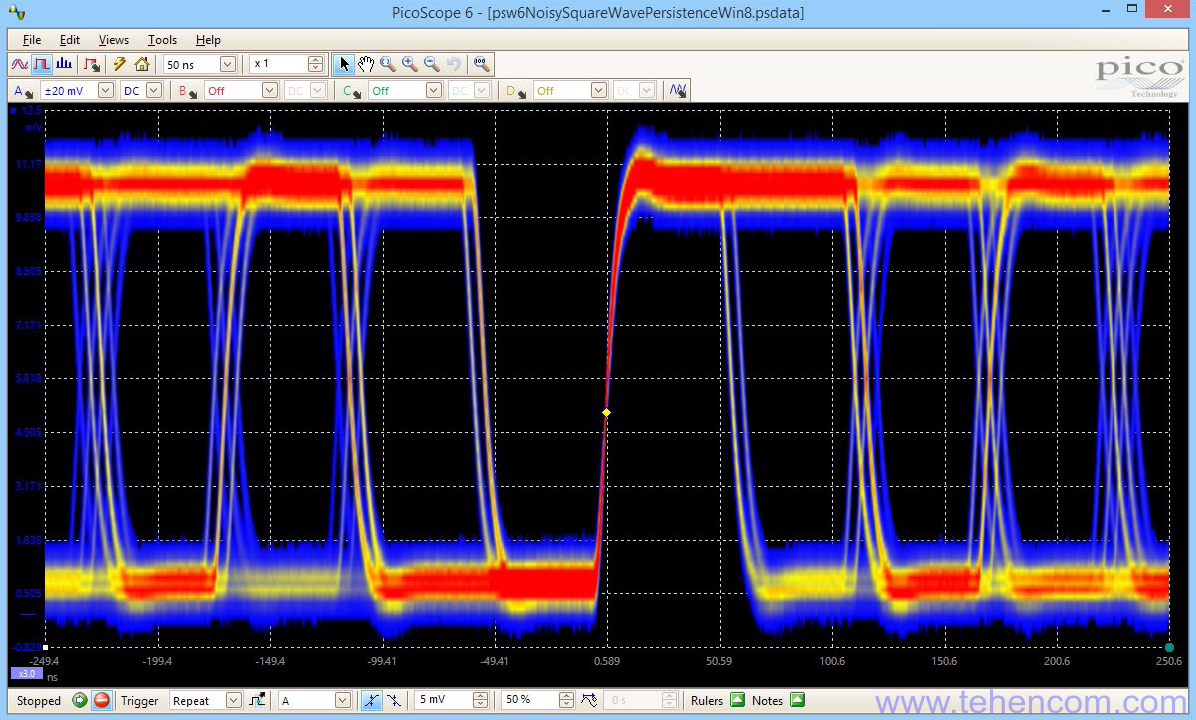 Pico Technology PicoScope 3000D USB oscilloscopes can measure up to 100,000 waveforms per second