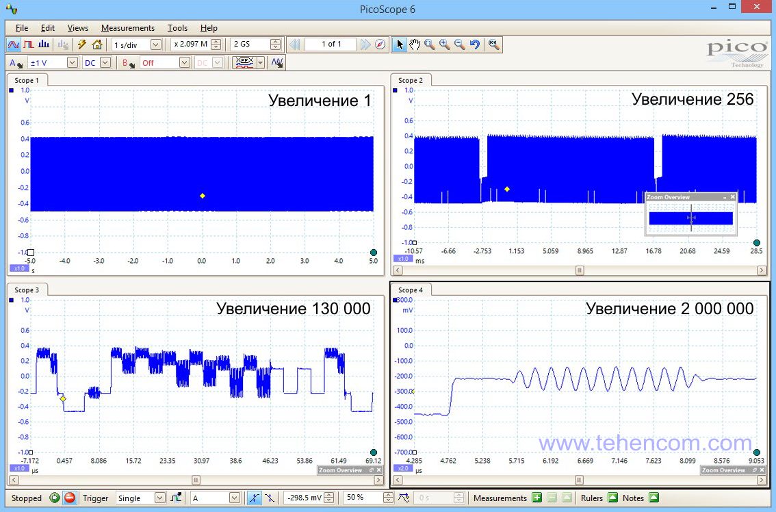 PicoScope 3000D series high-end USB oscilloscopes with 512 Msample built-in memory are ideal for long acquisitions