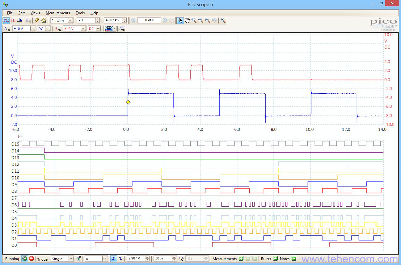 Two analog and 16 digital USB signals from the PicoScope 3000D MSO on the PicoScope 6 screen