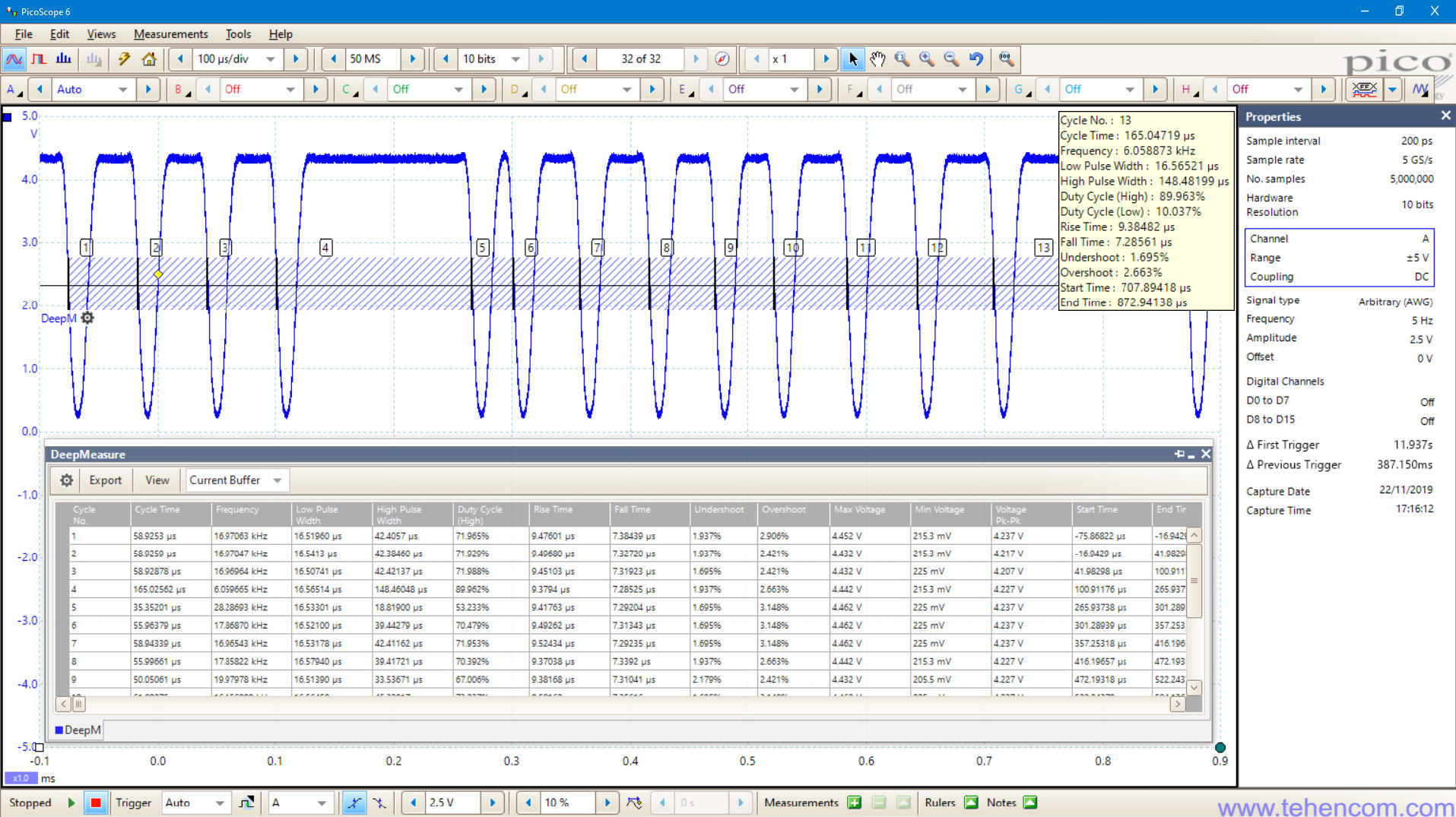 У осцилографів серії PicoScope 6000E таблиця з результатами автоматичних вимірювань параметрів сигналу може містити до одного мільйона рядків