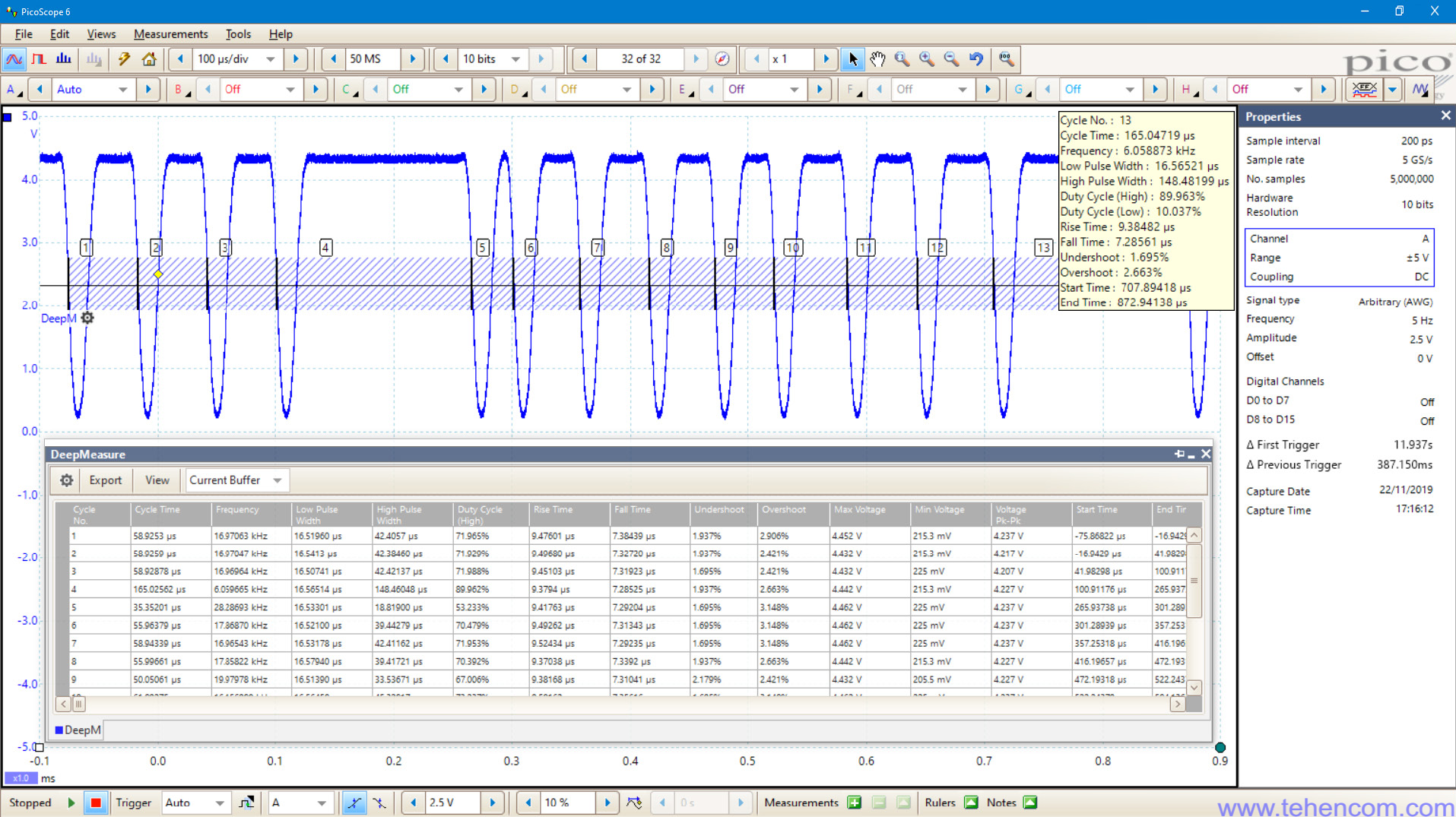 For PicoScope 6000E Series oscilloscopes, the automatic waveform measurement table can contain up to one million rows.