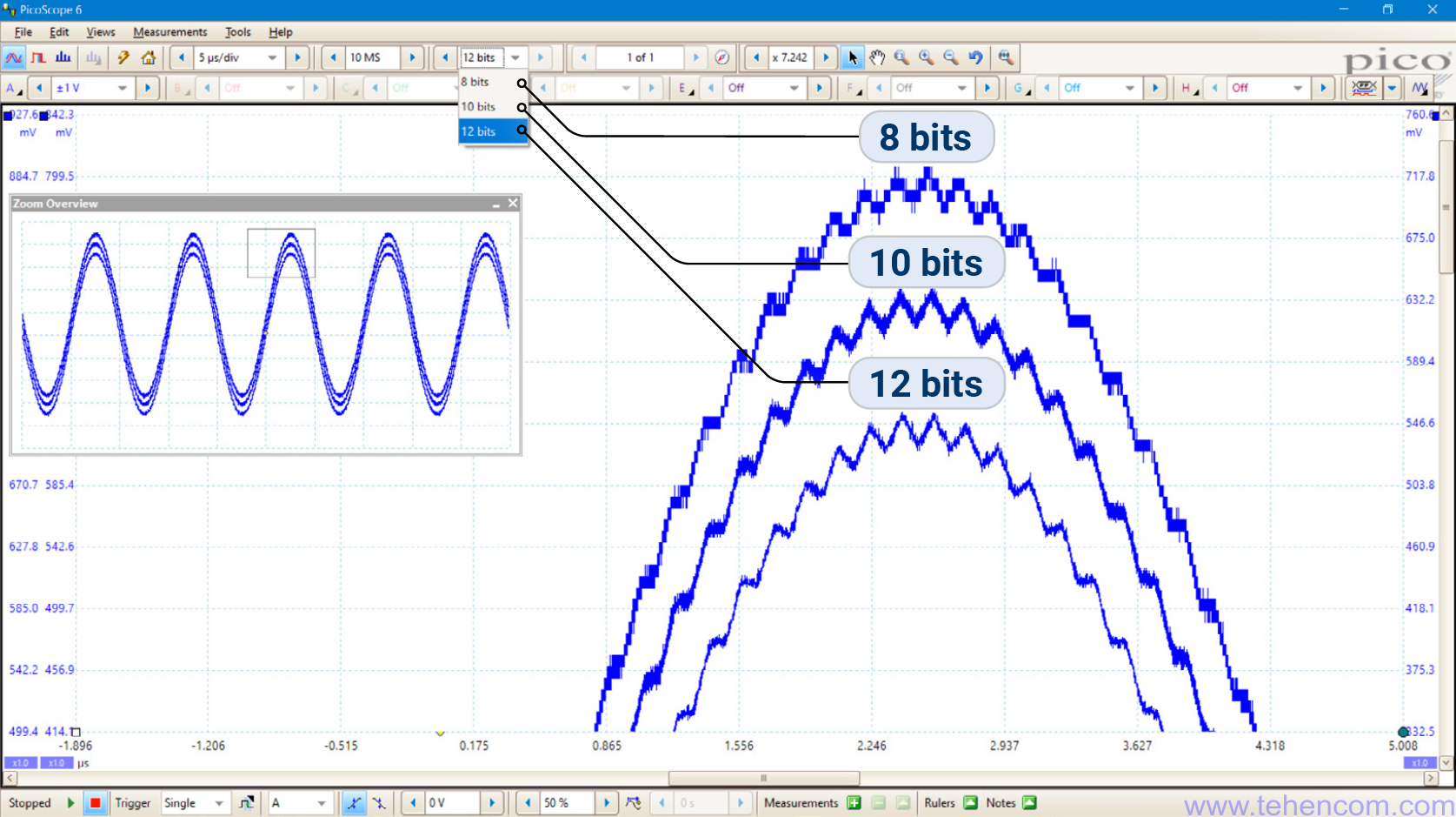 The Pico Technology PicoScope 6824E and PicoScope 6424E models allow you to change the hardware resolution of the built-in ADCs in the range from 8 to 12 bits