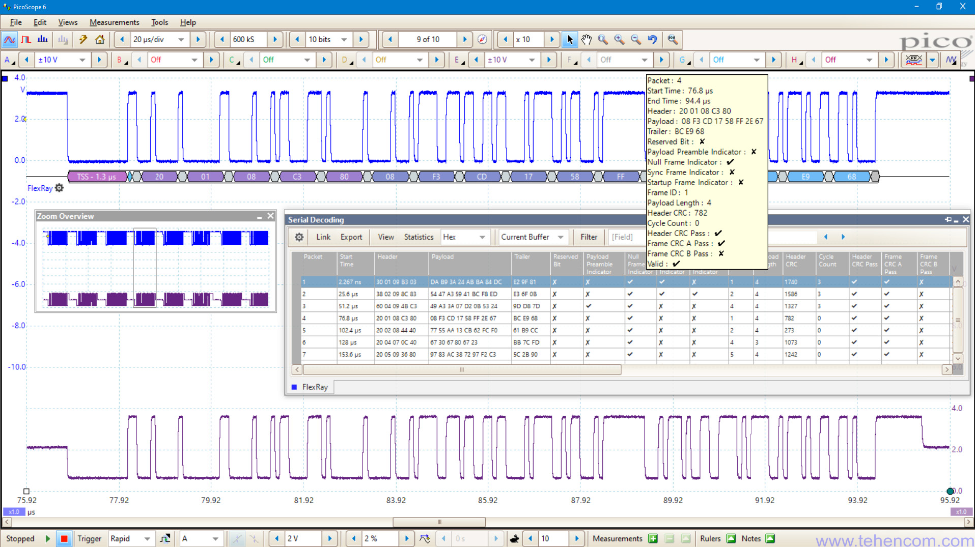 Pico Technology's PicoScope 6000E Series oscilloscopes provide decoding and analysis of more than twenty serial protocols as standard