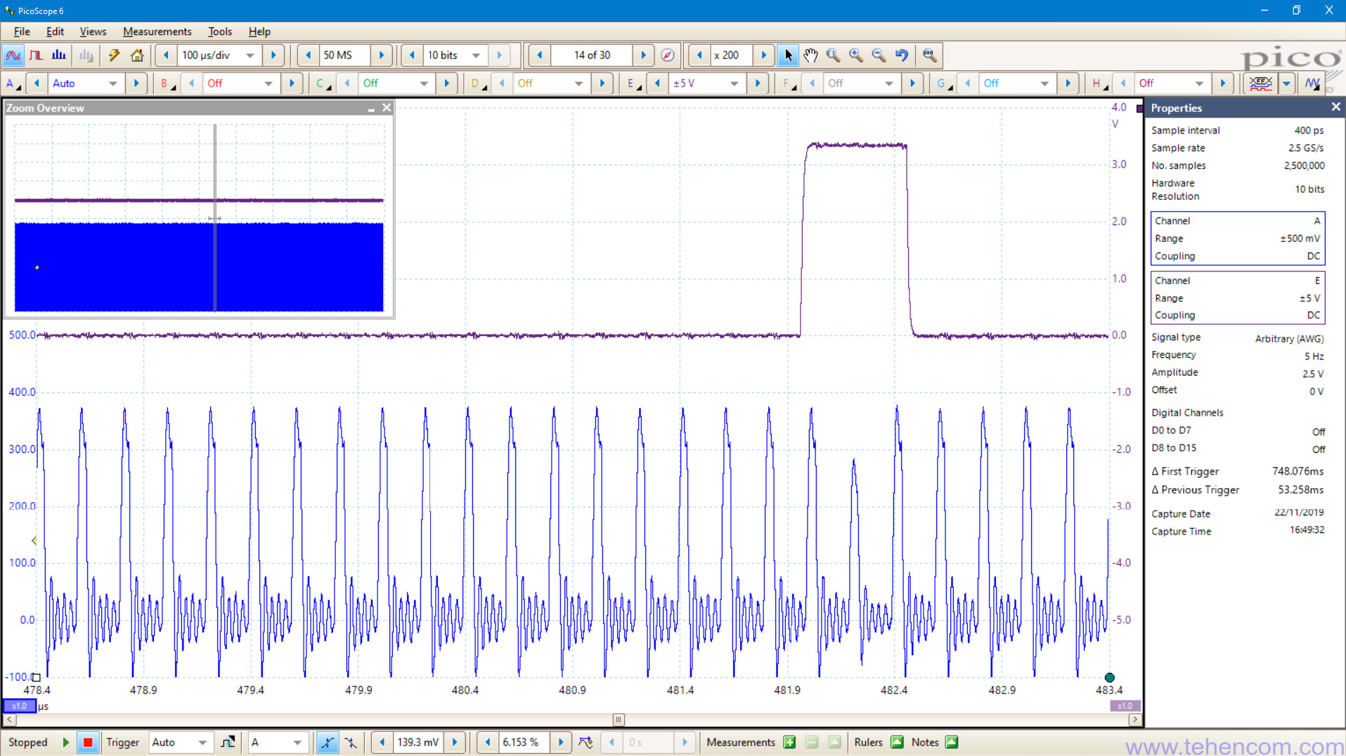 The PicoScope 6000E series oscilloscopes are equipped with a huge amount of internal memory, which allows you to capture long waveforms at full speed