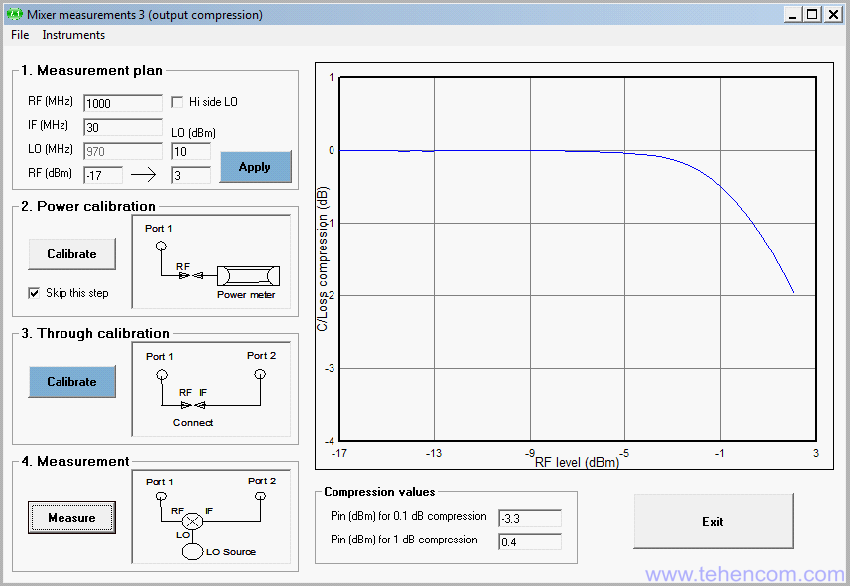 Окно программы PicoVNA 2, для измерения компрессии смесителей