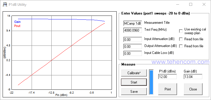 Вікно програми PicoVNA 2 для вимірювання точки компресії 1 дБ (P1dB) підсилювачів
