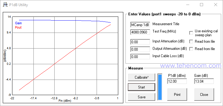 PicoVNA 2 software window, for measuring the 1 dB compression point (P1dB) of amplifiers