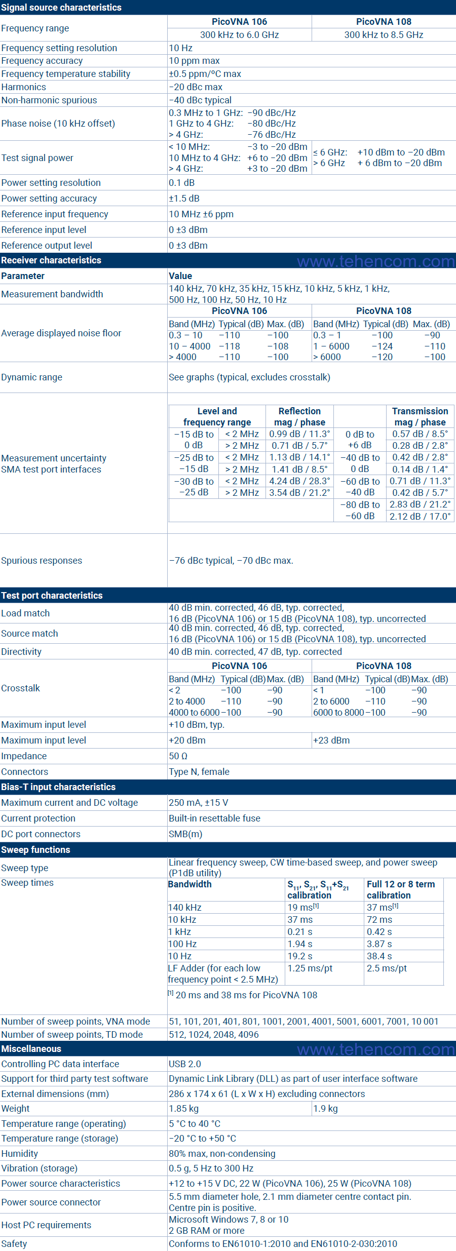 Main Specifications for Pico Technology PicoVNA 106 and Pico Technology PicoVNA 108 Vector Network Analyzers