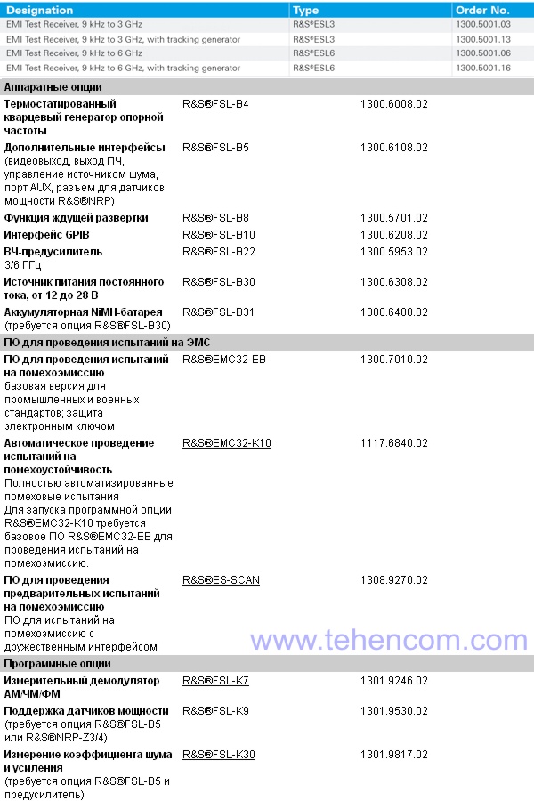 Ordering information for EMI test receivers Rohde & Schwarz ESL3, ESL6