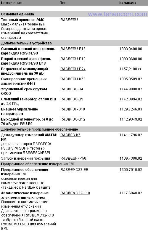 Информация для заказа тестовых приемников ЭМП Rohde & Schwarz серии ESU