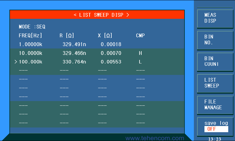 Sourcetronic ST2829 screen with results of automatic measurement of active and reactive components of resistance at several frequencies from the list