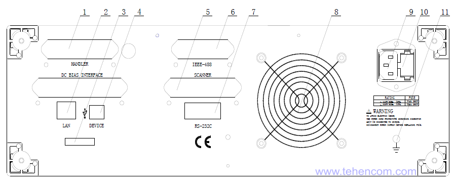 The back panel of the LCR meters of the Sourcetronic ST2829 series contains all the necessary connectors