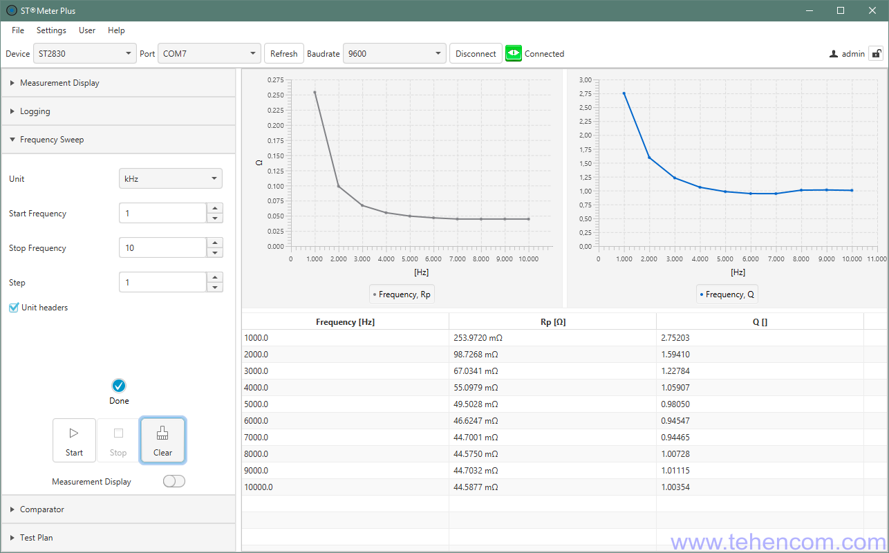 Automatic measurement with Sourcetronic ST2829 running STMeter 4.0 software at different frequencies from a list of values