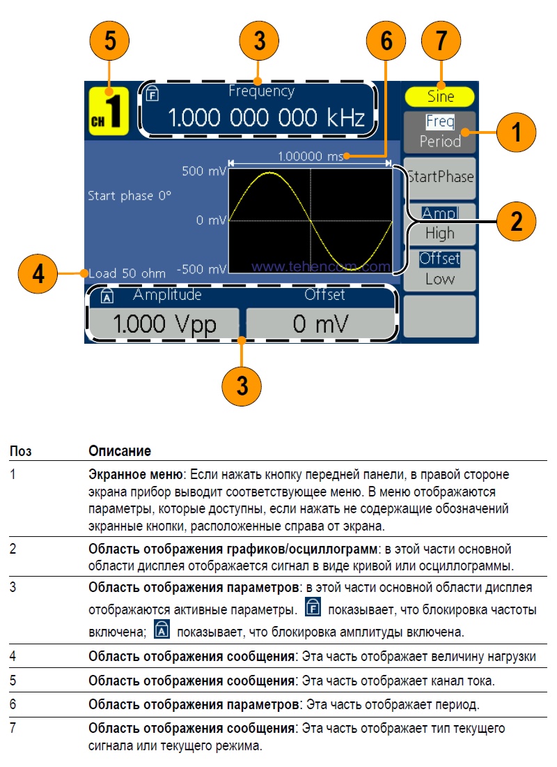 Элементы экранного интерфейса генераторов Tektronix серии AFG1000