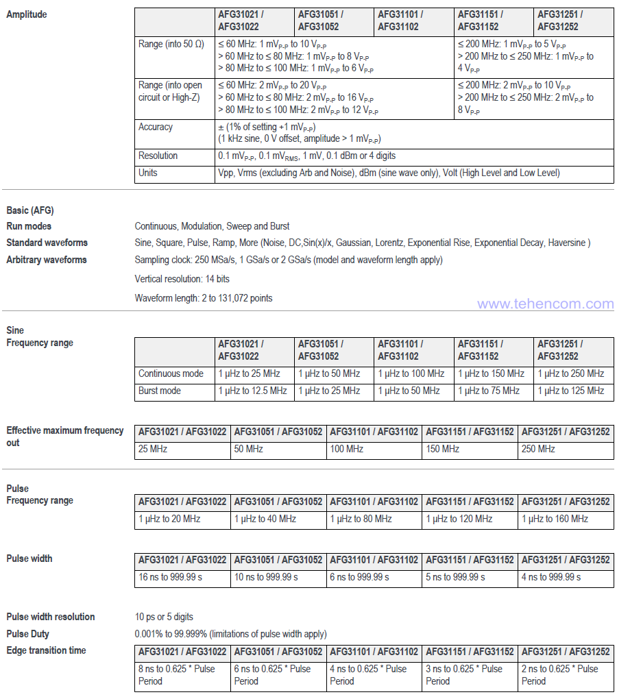 Tektronix AFG31000 Series Signal Generator Specifications