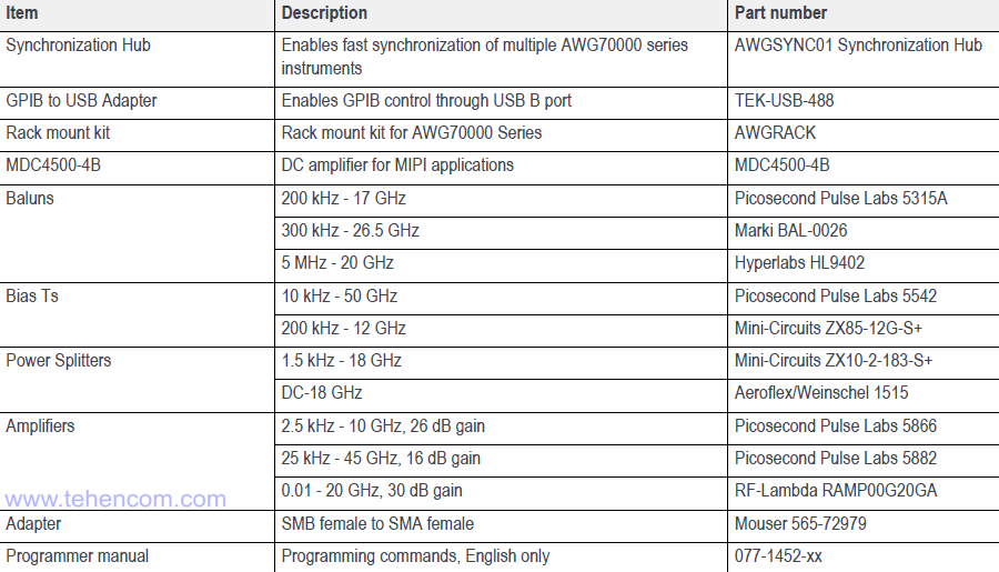 Додаткові аксесуари для генераторів Tektronix AWG70000B