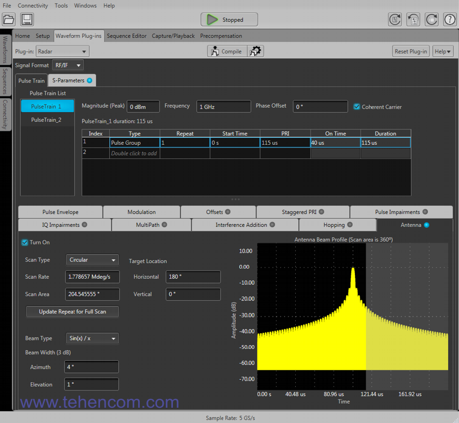 Інтерфейс додаткового програмного модуля Radar для генераторів Tektronix AWG70000B