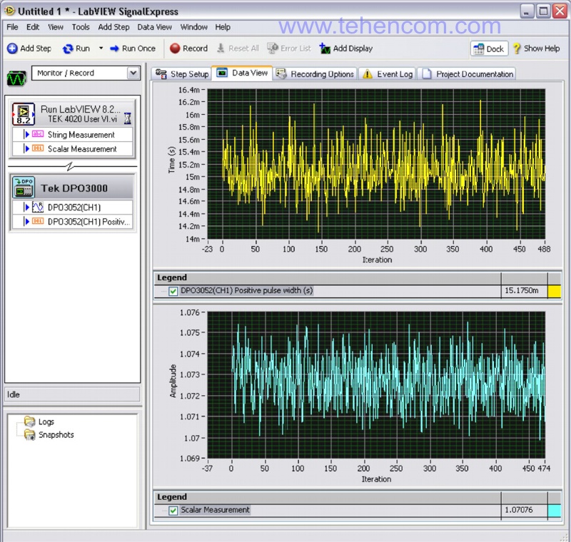 Example of simultaneously recording data from a Tektronix DMM4020 multimeter and a Tektronix DPO3052 oscilloscope using the SignalExpress software (included in the package)