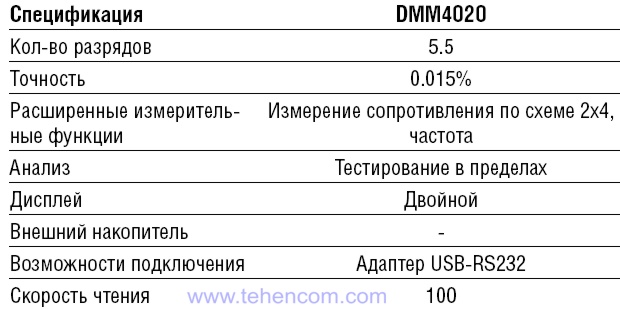 Короткі технічні характеристики лабораторного мультиметра Tektronix DMM4020