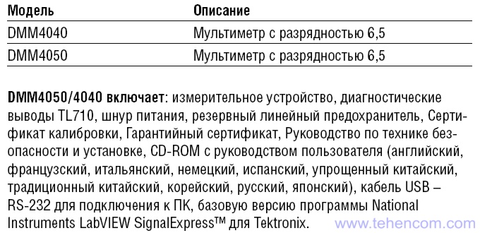 Комплект постачання лабораторних мультиметрів Tektronix DMM4040 та DMM4050