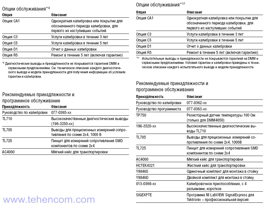 Options and accessories for Tektronix DMM4040 and DMM4050 laboratory multimeters