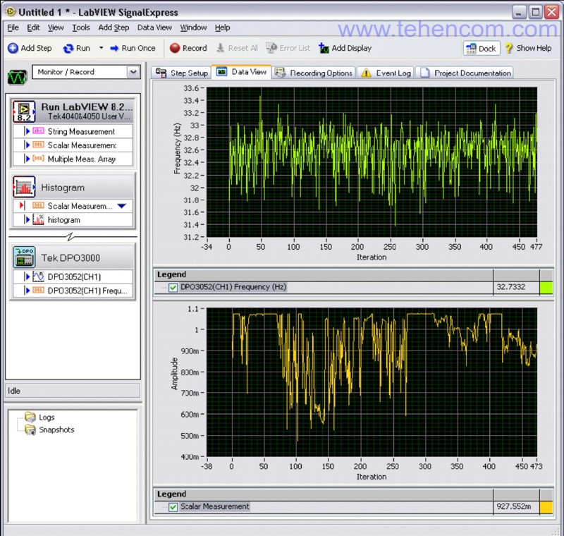 Example of simultaneously recording data from a Tektronix DMM4050 multimeter and a Tektronix DPO3052 oscilloscope using SignalExpress software (included in the package)