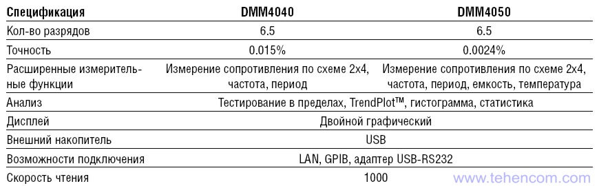 Краткие технические характеристики лабораторных мультиметров Tektronix DMM4040 и DMM4050