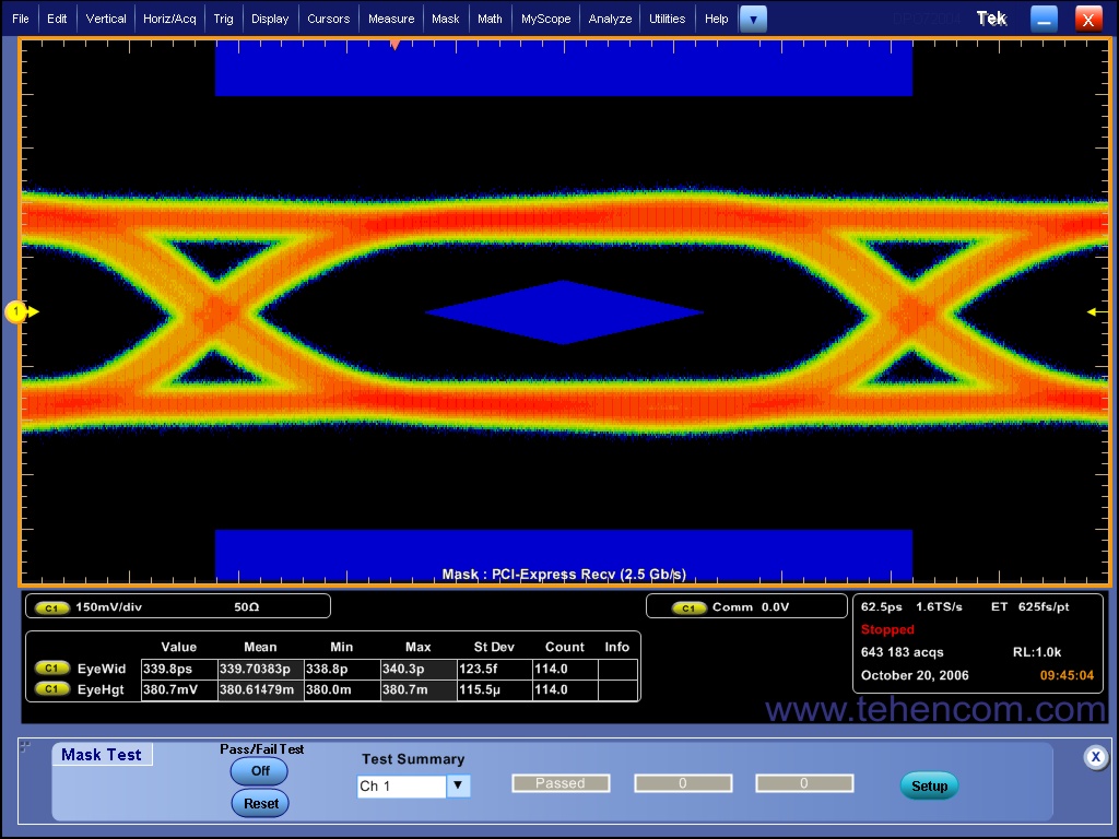 Example of DPO/MSO70000 Oscilloscopes Checking a PCI-Express Bus Signal with a Mask for Compliance with the Standard