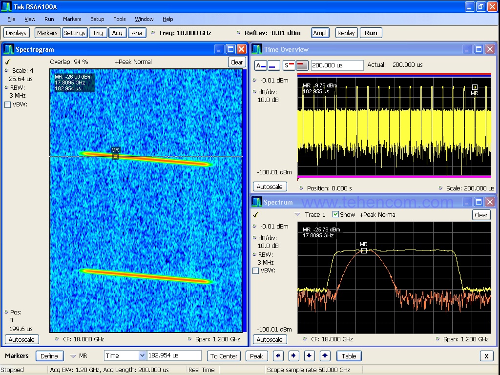 Пример работы программы SignalVu при анализе радиосигнала, оцифрованного с помощью осциллографов Tektronix DPO70000C и MSO70000C