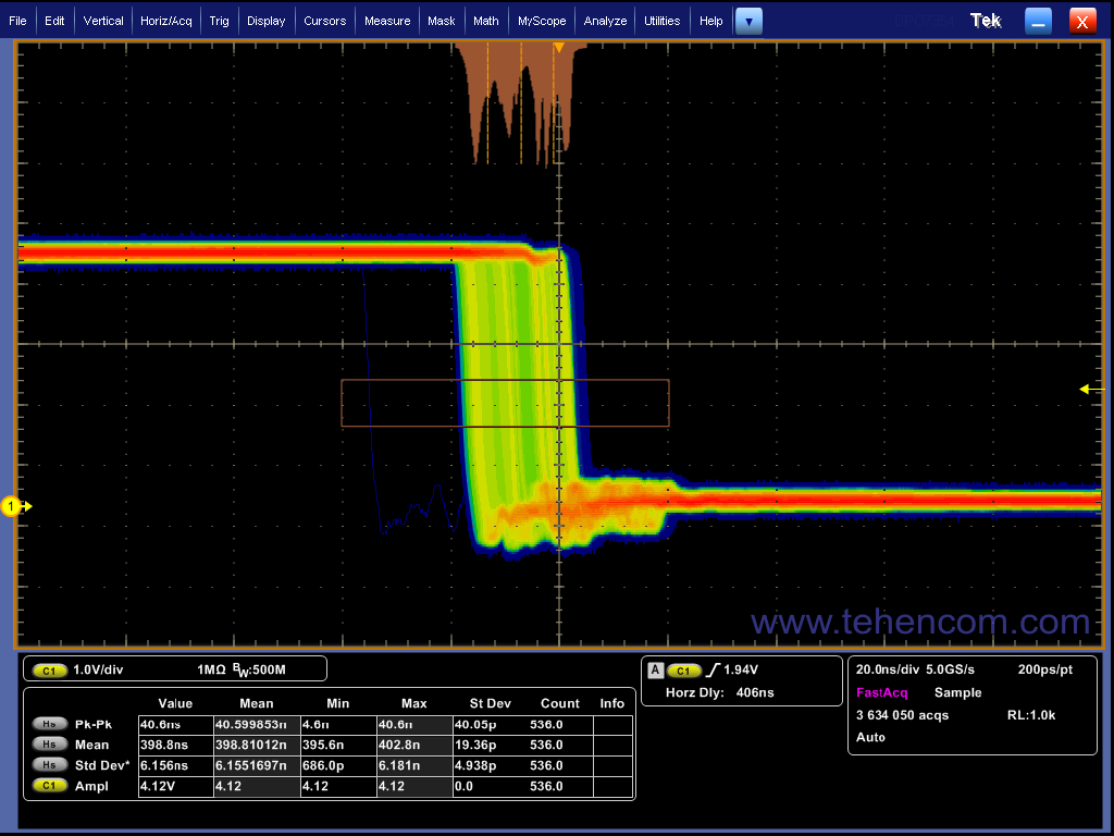 Гистограмма, построенная осциллографом Tektronix DPO7000C по спаду импульса сигнала, помогает оценить джиттер этого сигнала.