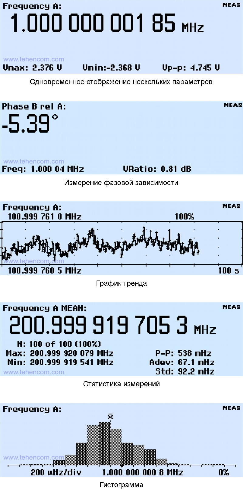 Примеры измерений и анализа результатов с помощью частотомеров Tektronix FCA3000/FCA3100