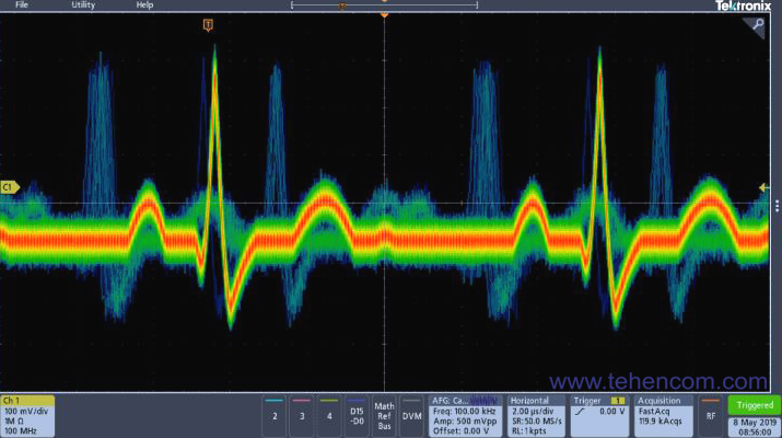 Осцилографи Tektronix серії MDO3 з технологією цифрового люмінофора та режимом захоплення FastAcq підтримують швидкість захоплення понад 280 000 осцилограм на секунду та відображення градацій яскравості в режимі реального часу