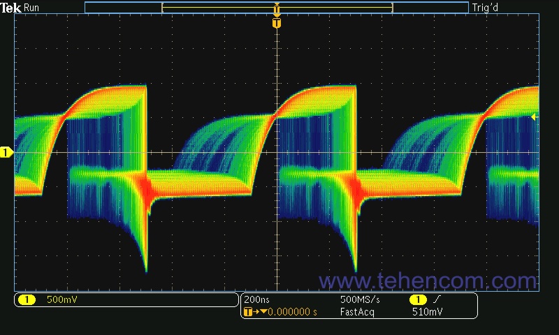Осциллографы Tektronix серии MDO3000 с технологией цифрового люминофора и режимом захвата FastAcq поддерживают скорость захвата более 280 000 осциллограмм в секунду и отображение градаций яркости в режиме реального времени
