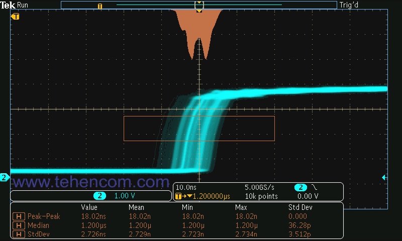 Tektronix MDO3000 screen displays numeric readings based on bar graph