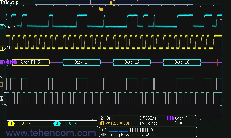 Tektronix MDO3000 в режимі запуску за конкретним пакетом даних, що проходить по шині I2C