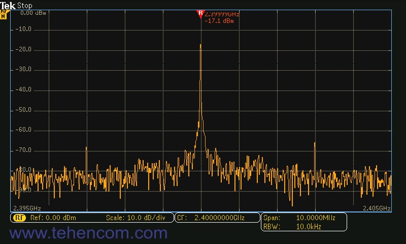 Tektronix MDO3000 в режиме отображения сигнала в частотной области