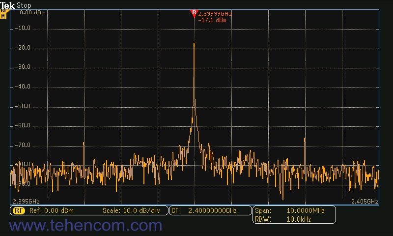 Tektronix MDO3000 у режимі відображення сигналу в частотній області