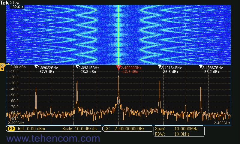 Tektronix MDO3000 в режиме спектрограммы отображает медленно изменяющиеся события в РЧ сигналах