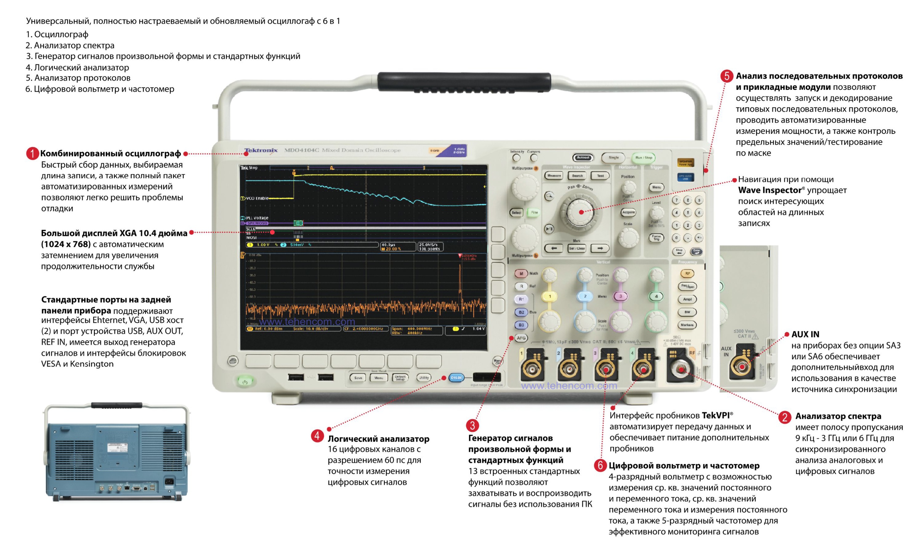 Features of the Tektronix MDO4000C series mixed domain oscilloscopes