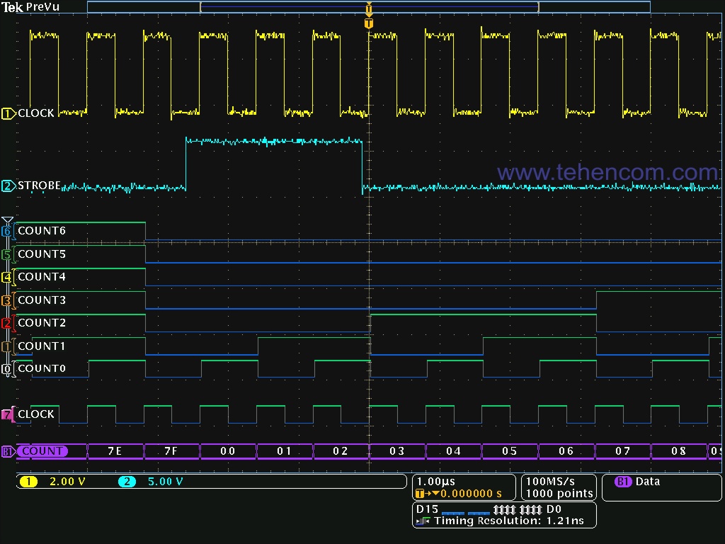 Tektronix MDO4000C в режиме логического анализатора с 16 дополнительными цифровыми каналами, позволяющими просматривать и автоматически анализировать связанные по времени аналоговые и цифровые сигналы