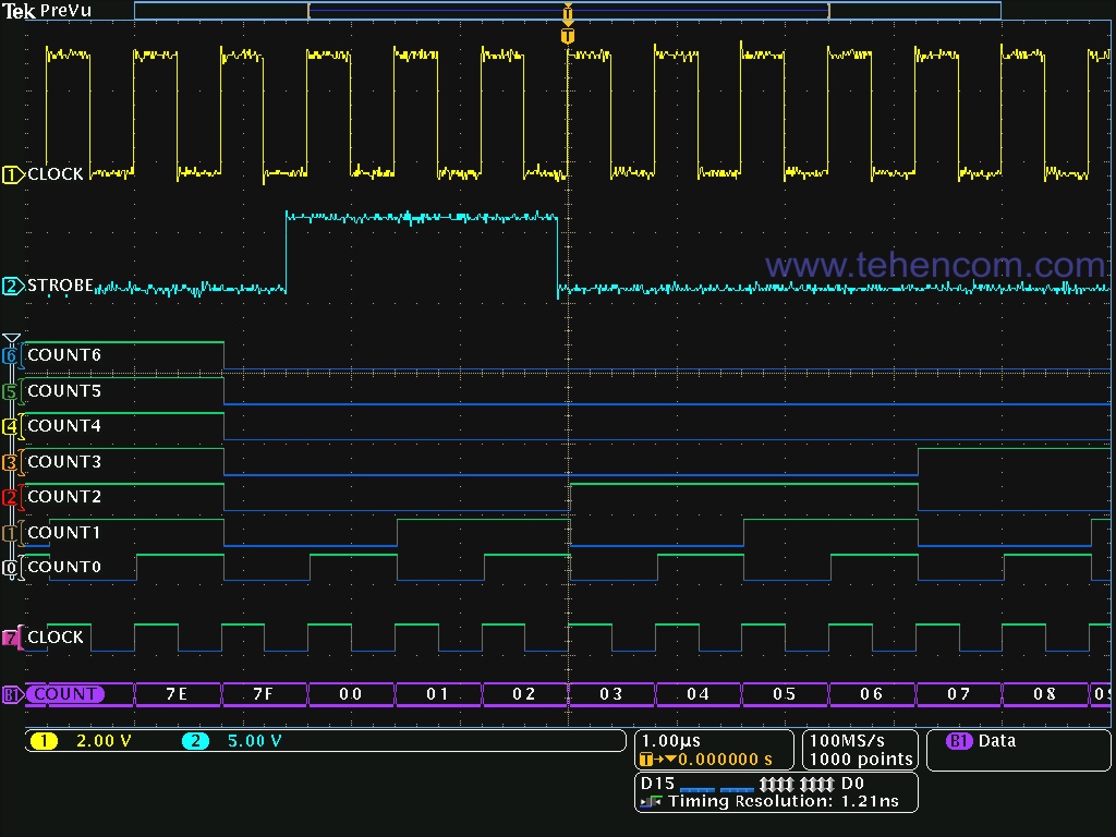 Екран Tektronix MDO4000C у режимі логічного аналізатора