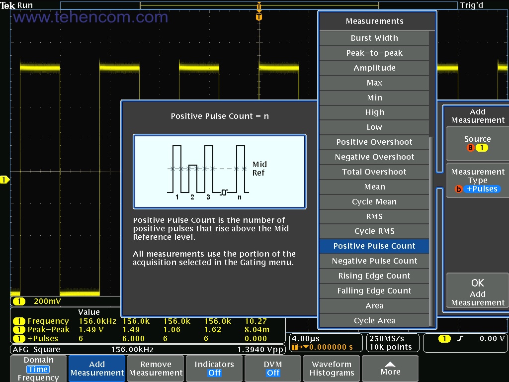 У осцилографів Tektronix MDO4000C кожен вид вимірювання супроводжується докладним описом