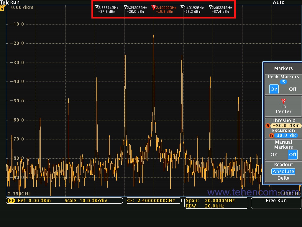 Экран Tektronix MDO4000C в режиме отображения сигнала в частотной области