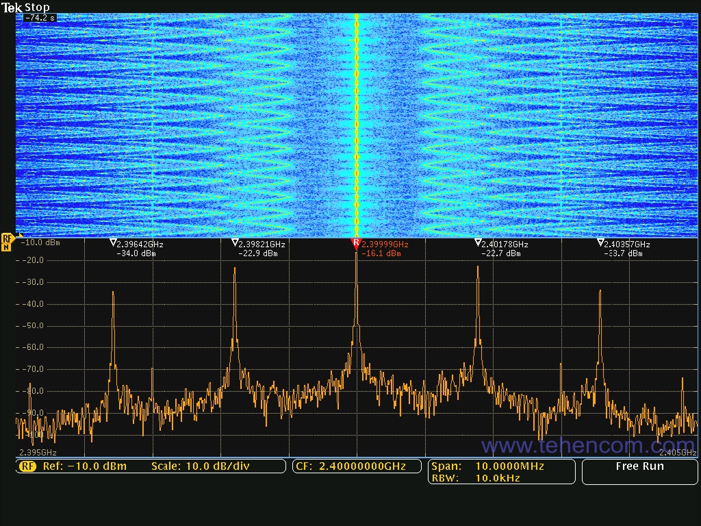Tektronix MDO4000C в режиме спектрограммы отображает медленно изменяющиеся события в РЧ сигналах