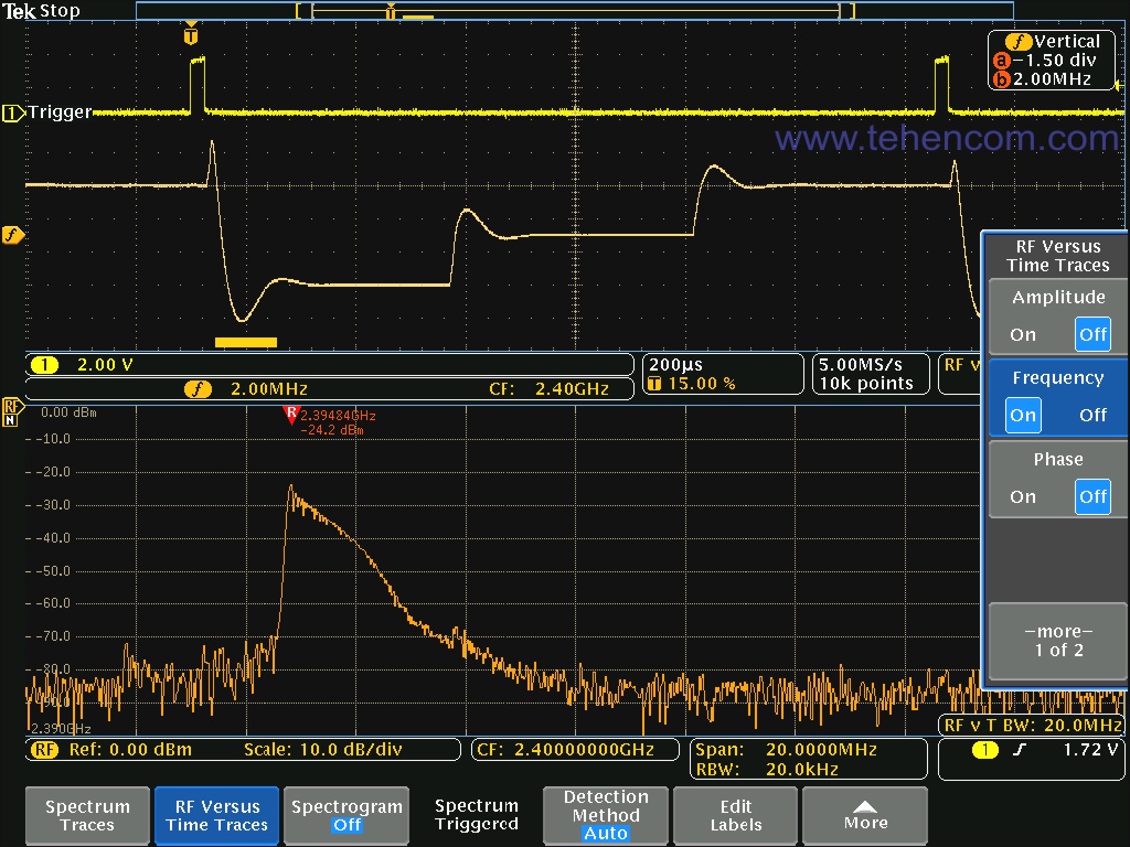 Пример экрана Tektronix MDO4000C - одновременное отображение временной и частотной областей. Снизу изображён спектр, а сверху два сигнала во временной области: триггер и под ним зависимость частоты от времени для сигнала, подаваемого на вход анализатора спектра.