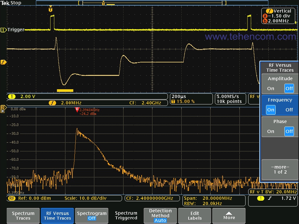 Tektronix MDO4000C display showing simultaneous time and frequency domain signals