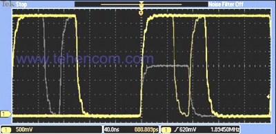 В осциллографах Tektronix MSO2000 и DPO2000 скорость захвата сигнала на уровне 5 000 осциллограмм в секунду максимально повышает вероятность обнаружения кратковременных глитчей и других редко происходящих событий