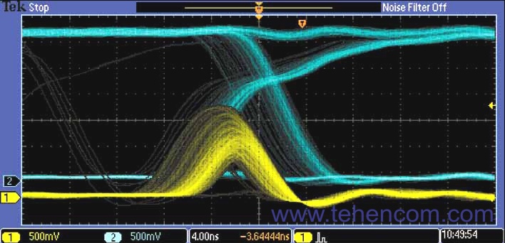 Технология цифрового люминофора в осциллографах MSO/DPO2000 обеспечивает скорость захвата 5 000 осциллограмм в секунду и отображение сигналов с градацией яркости в реальном времени.