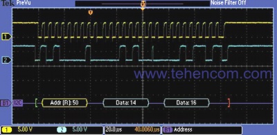 Trigger on a specific data packet transmitted over the I2C bus. The yellow waveform is the clock signal and the blue waveform is the data. The bus waveform shows the decoded contents of the packet, including Start, Address, Read/Write, Data, and Stop